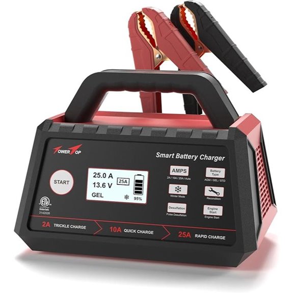 TowerTop 12V Auto Car Battery Charger & Maintainer