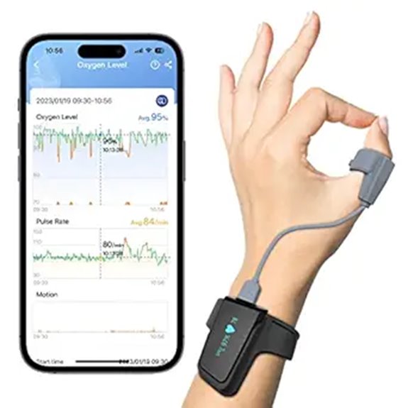 Wellue Pulse Oximeter with Bluetooth & App