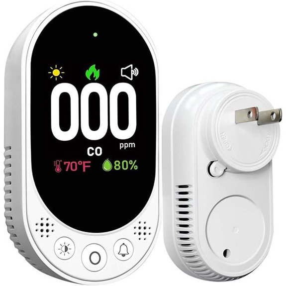 Plug-in Carbon Monoxide Detector with Digital Display
