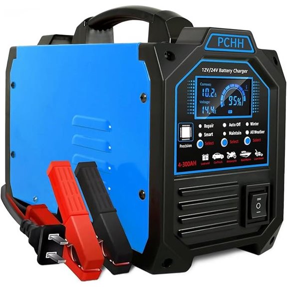 12V/24V Car Battery Charger & Maintainer
