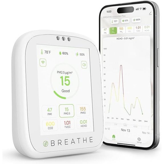 BREATHE Airmonitor Plus: Indoor Air Quality Monitor