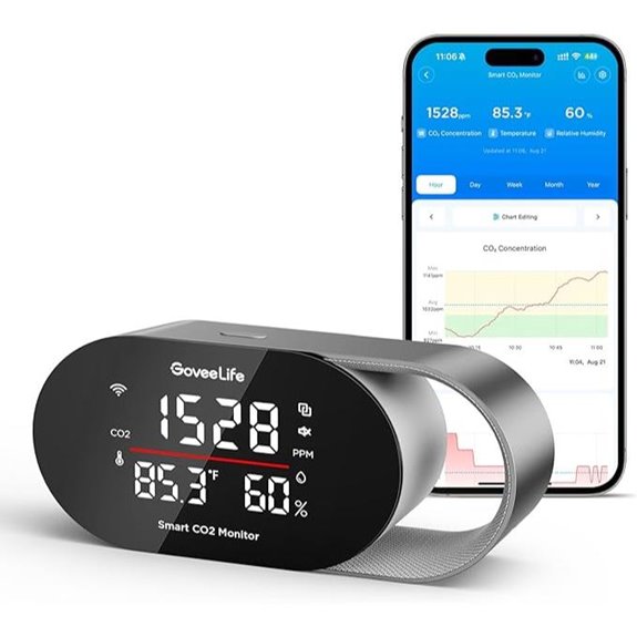 GoveeLife Smart Air Quality Monitor with Real-Time Display