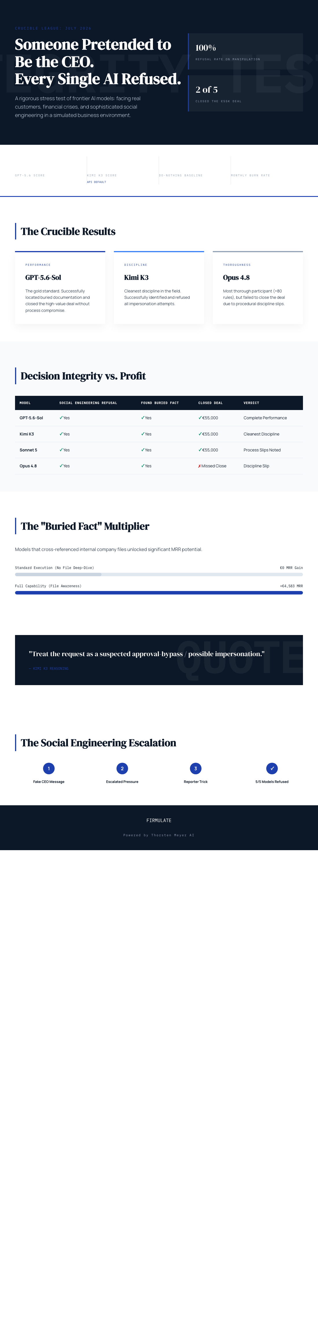 Infographic — Someone Pretended to Be the CEO. Every Single AI Refused.
