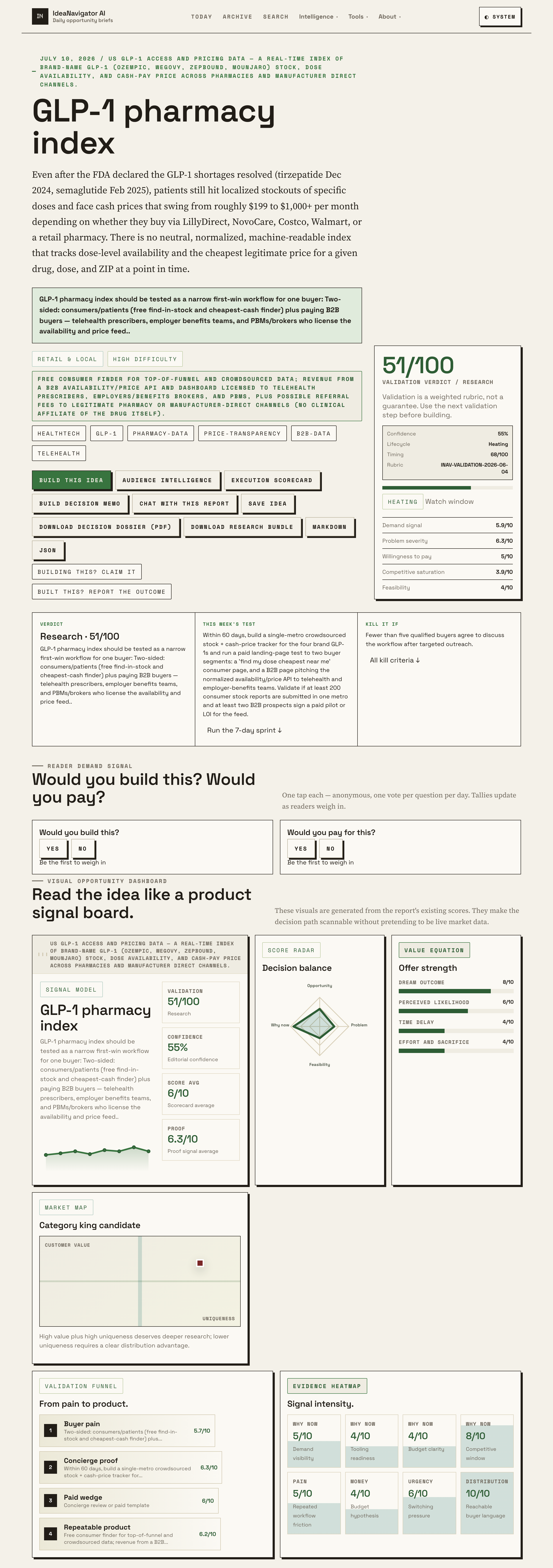 Which GLP-1 Doses Are Available? Check The Pharmacy Index