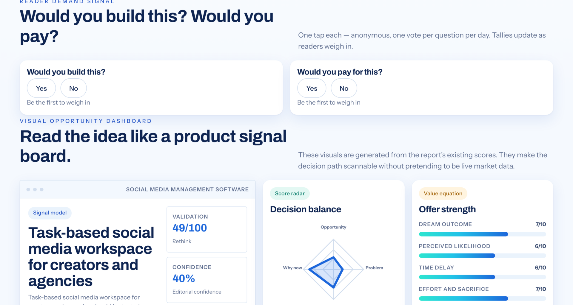 A Workspace To Manage Creator And Agency Social Media Tasks