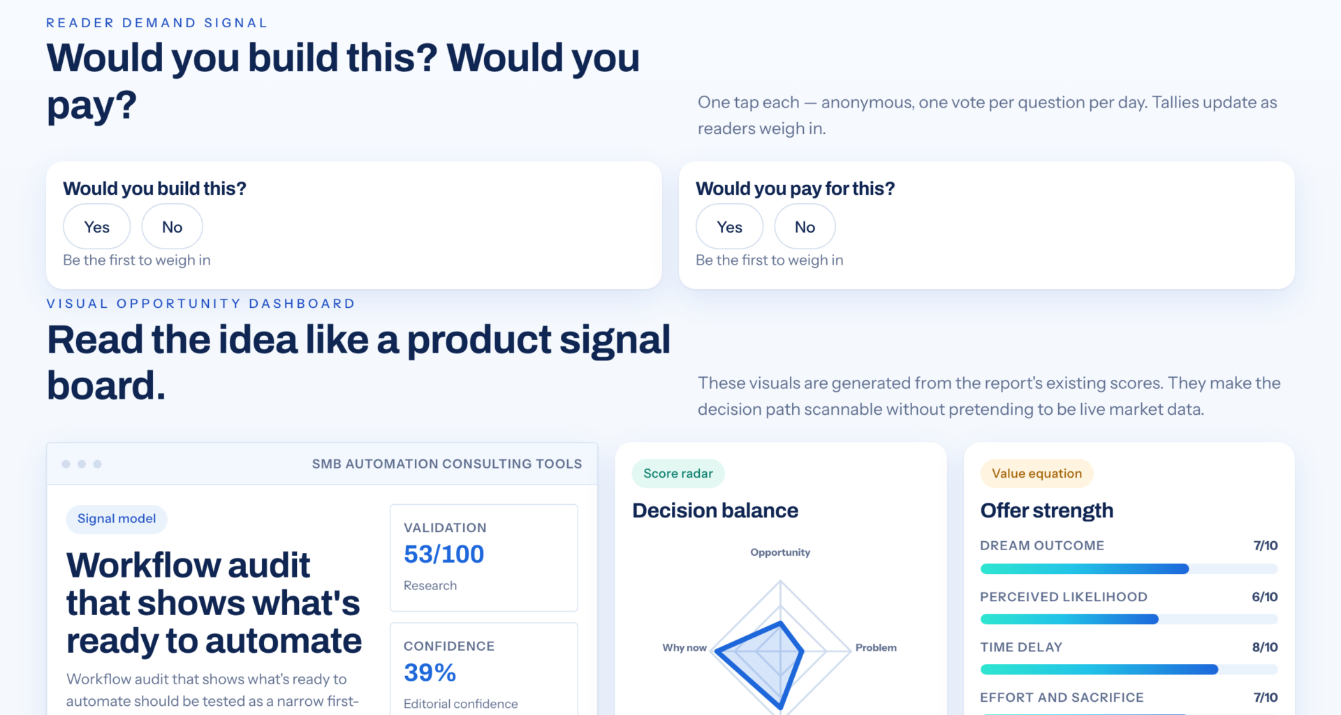 Are Your Business Processes Set For Automation?